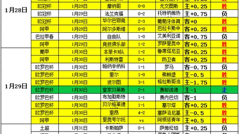 拜仁不幸败于法兰克福之手